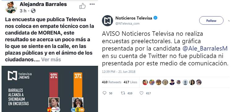 Usa Alejandra Barrales encuesta falsa atribuida a Televisa para asegurar que ya alcanzó a Claudia Sheinbaum
