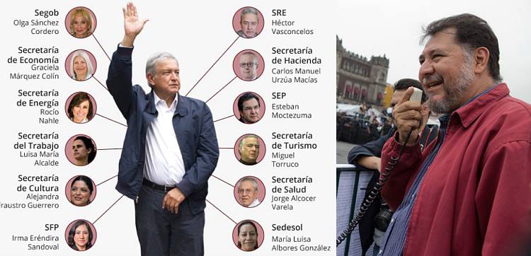 La derecha está instalada en el gabinete de AMLO, pero el cambio vendrá le pese a quien le pese: Fernández Noroña